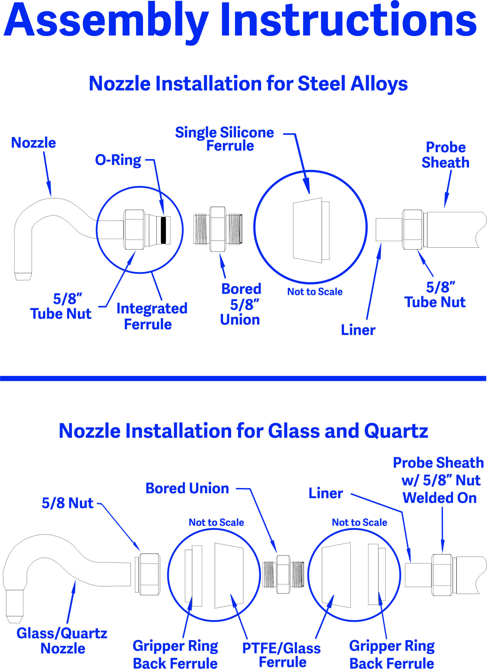 Small Parts Kit for Isokinetic Probes