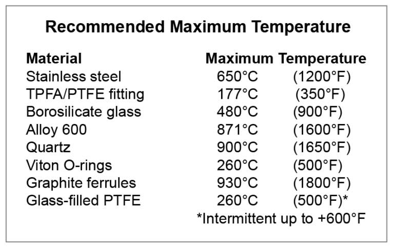 Quartz Probe Liners